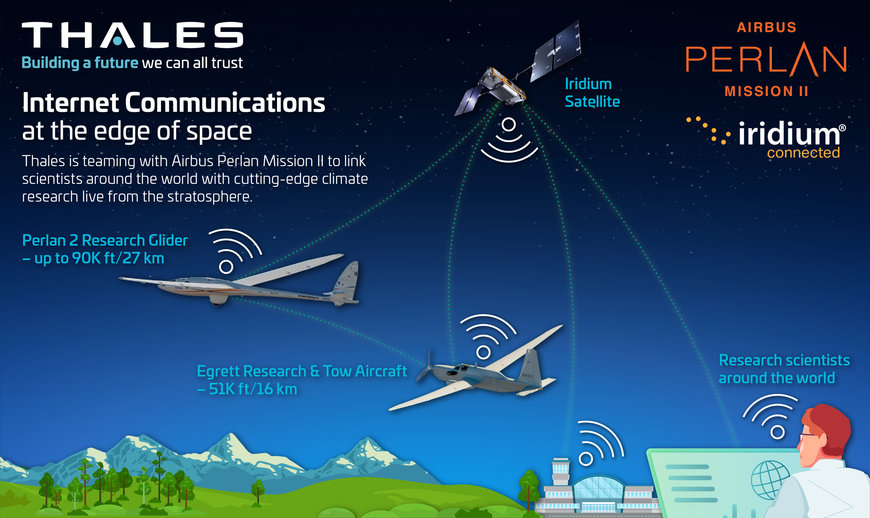 THALES VA CRÉER LE HOTSPOT WI-FI LE PLUS HAUT DU MONDE AVEC LE PLANEUR STRATOSPHÉRIQUE PERLAN 2